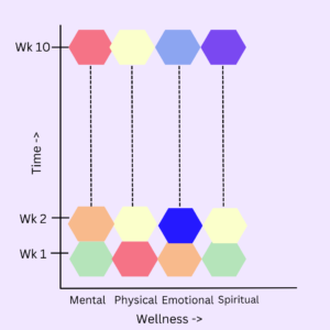 Mindfulness using CBT, data and technology